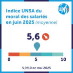 Salariés : moral en berne, l’écoute fait défaut
