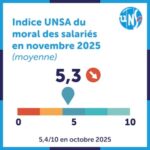 Les exigences des salariés : pouvoir d’achat et justice fiscale