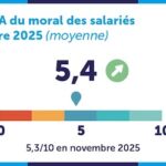 Des salariés inquiets de leur avenir professionnel